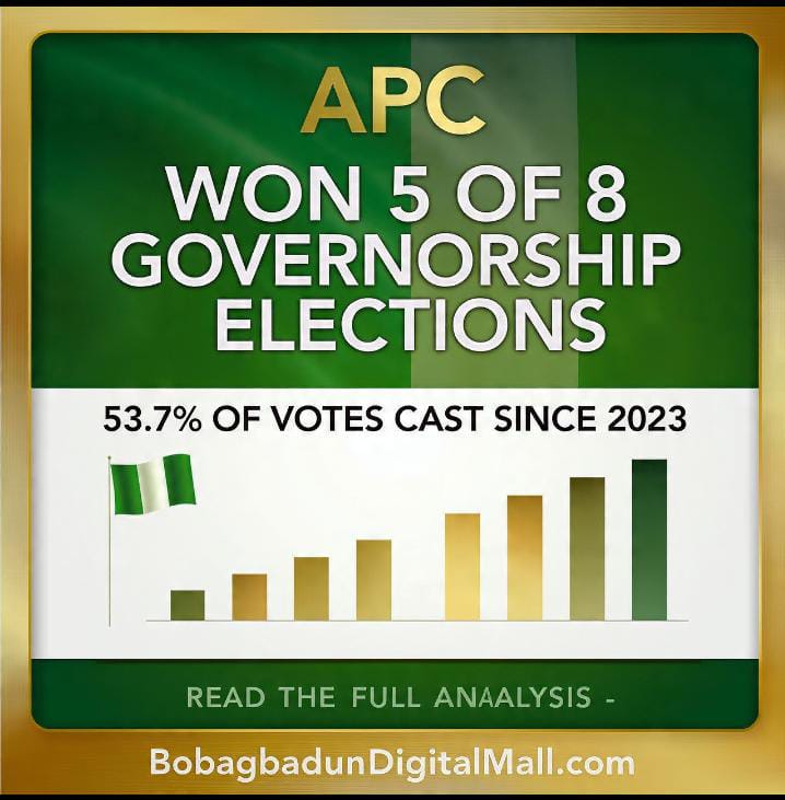 2027 Elections: Loyalty to Candidate or Loyalty to Tribe? What Do The Numbers Say?